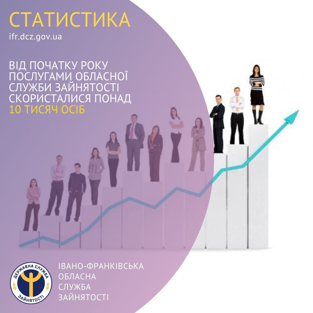 ринок праці